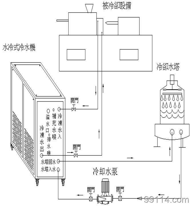 水冷式冷水机工作原理