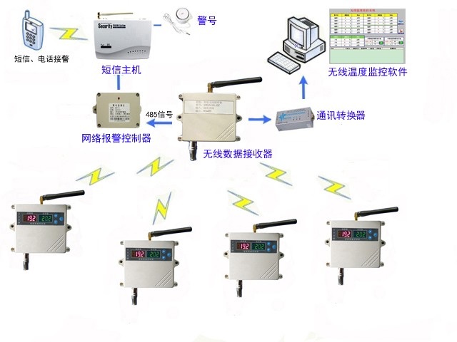 冷库联网原理图